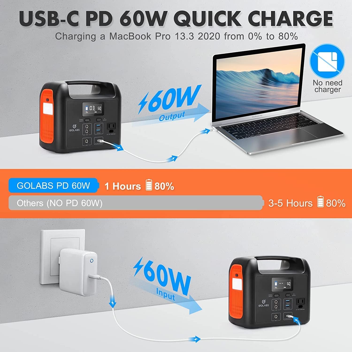 Portable Power Station with 204Wh Lifepo4 Battery and Multiple Output Options